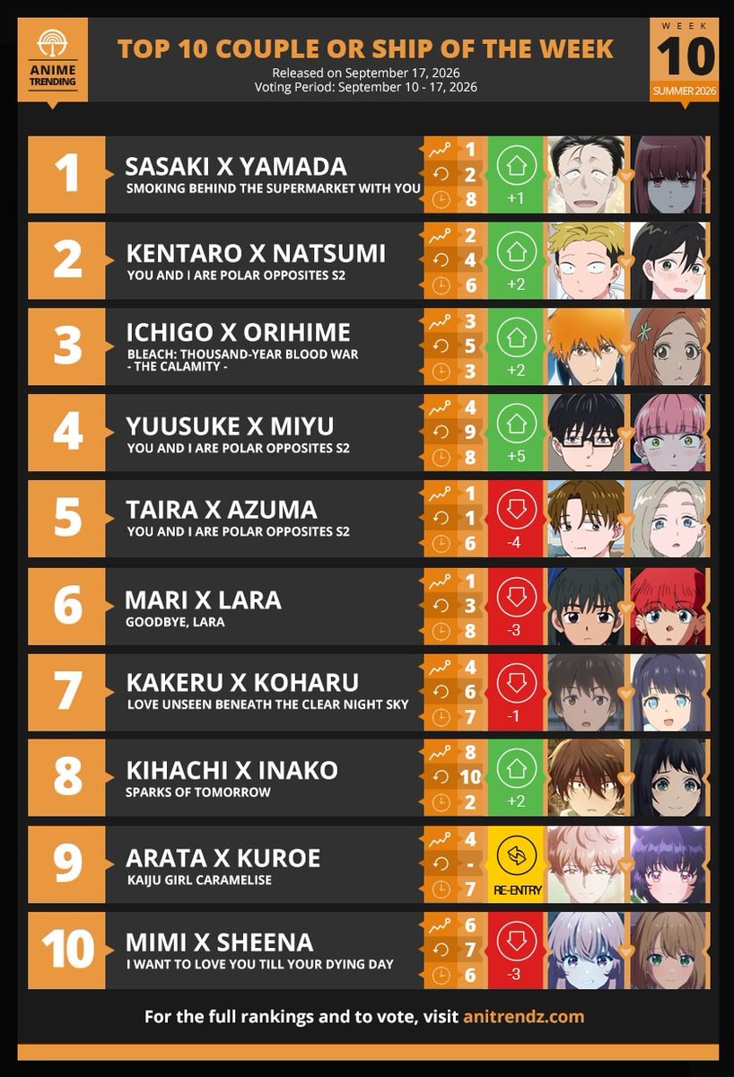 Top 10 Couples or Ships Week#10 Summer 2026