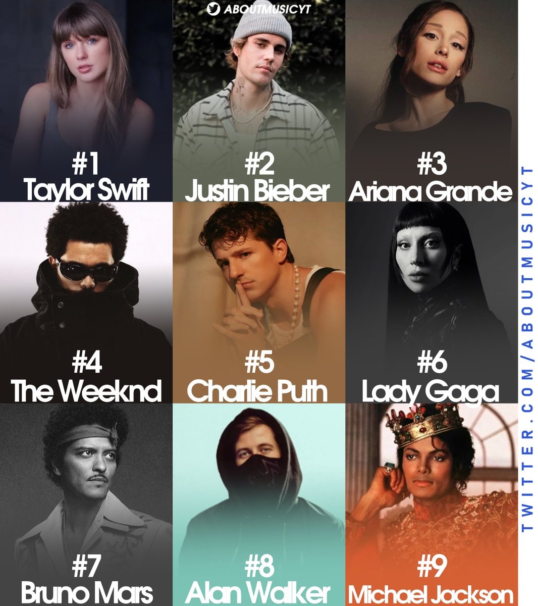 Western artists QQ Music ranking Western artists QQ Music ranking