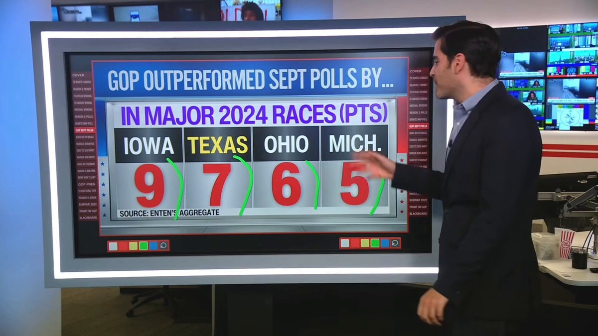 GOP Outperformed Sept Polls in Iowa Texas Ohio