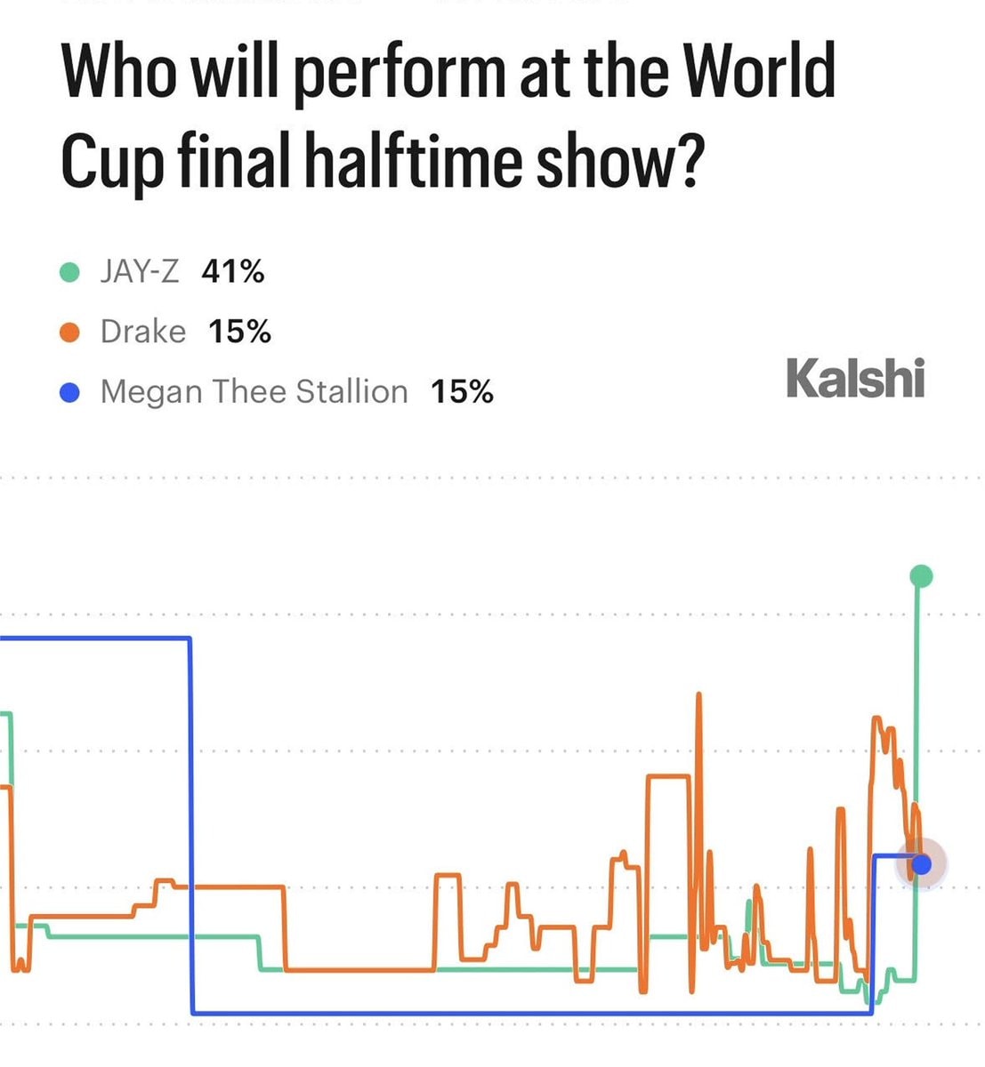 FIFA World Cup halftime show odds Jay Z Drake Megan Thee Stallion (photo 2 of 2)