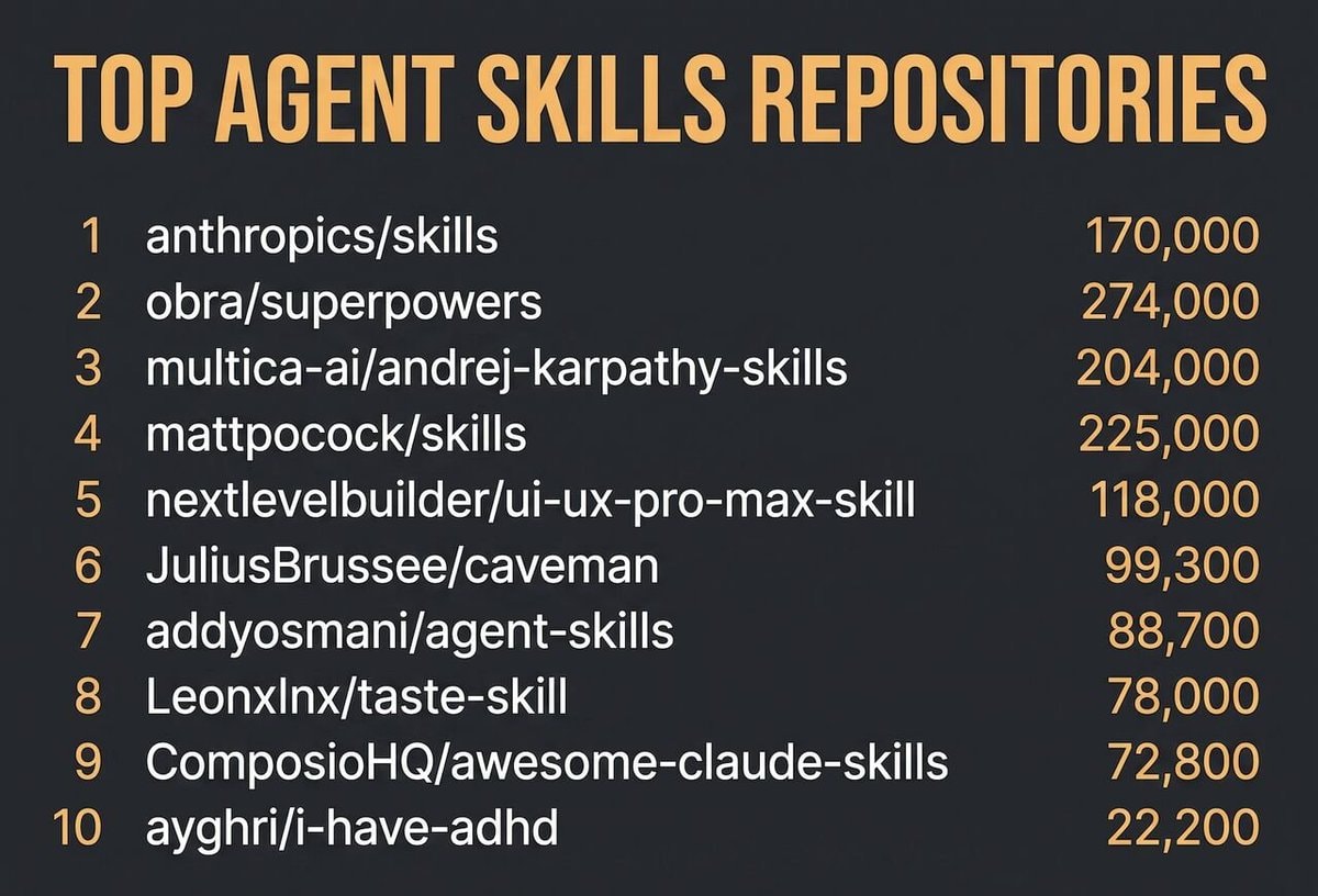 Top Agent Skills Repositories GitHub 2026