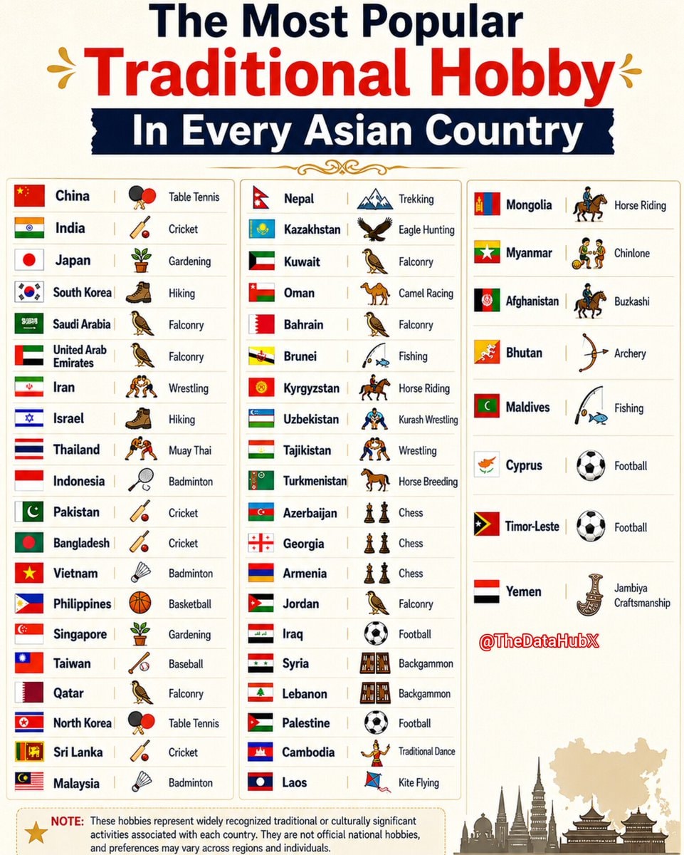 Traditional hobbies in every Asian country
