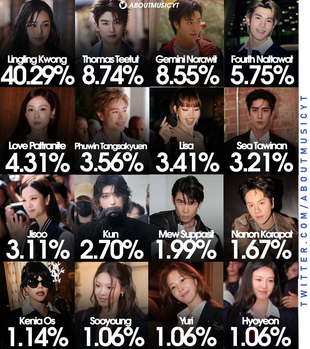 New York Fashion Week SS27 social media rankings