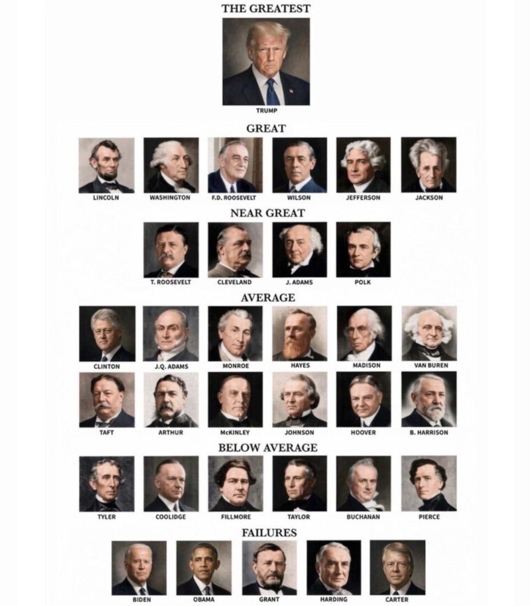 Trump Presidential tier list