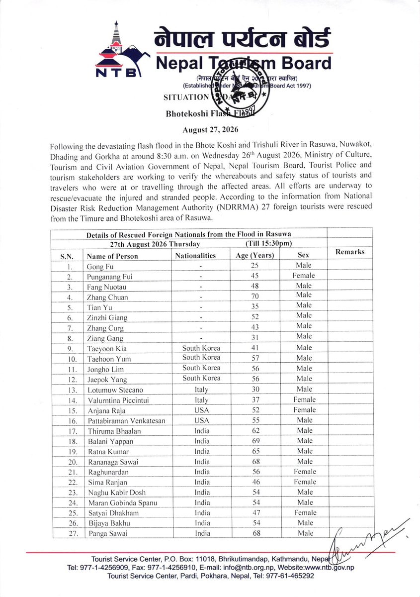Rasuwa flood rescue details