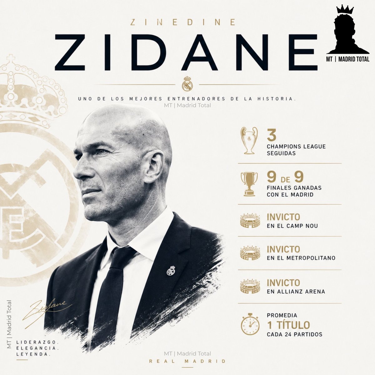 Zinedine Zidane coaching return Real Madrid stats