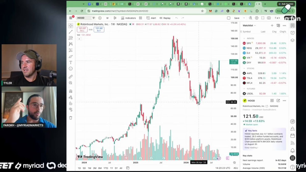 Farokh on HOOD on-chain growth Farokh on HOOD on-chain growth