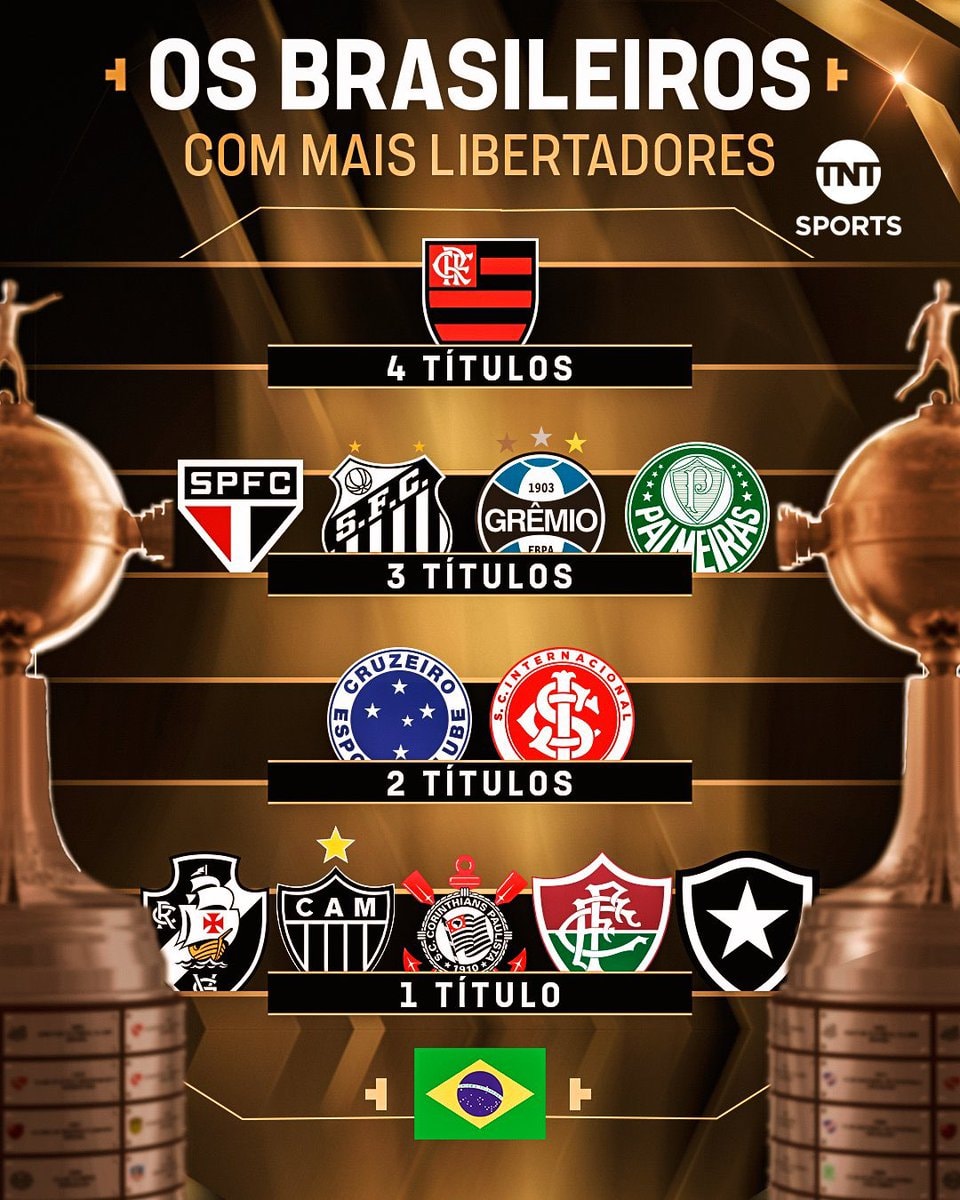 Brazilian players Libertadores titles