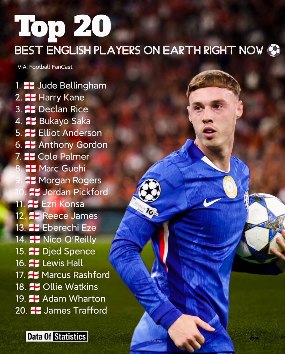 Top 20 English Players ⚽ Top 20 English Players ⚽
