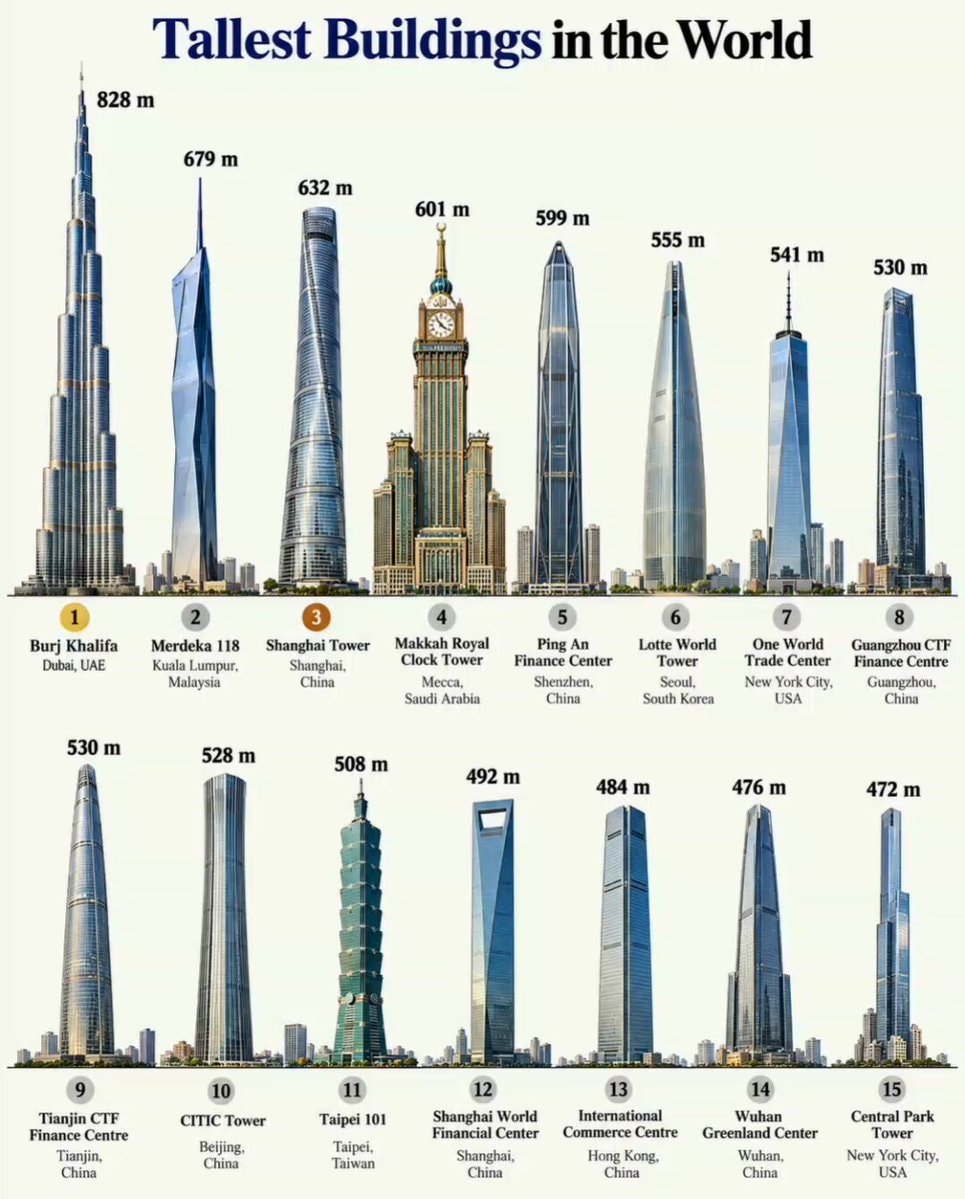 world's tallest buildings
