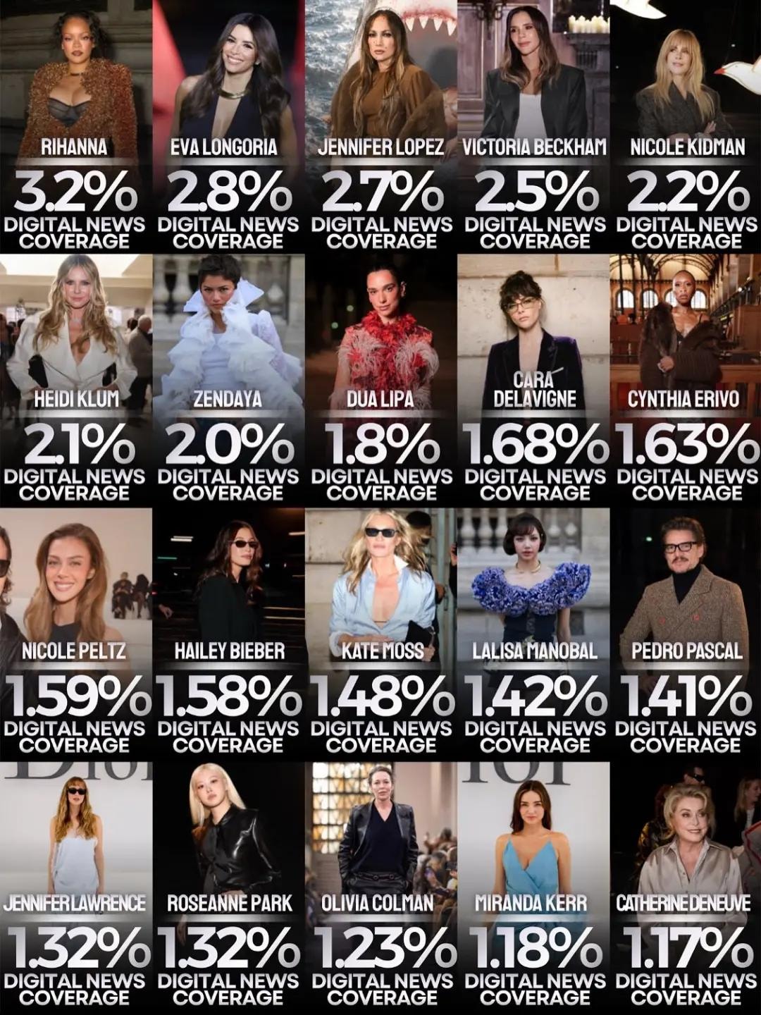 Lisa Paris Fashion Week SS27 stats