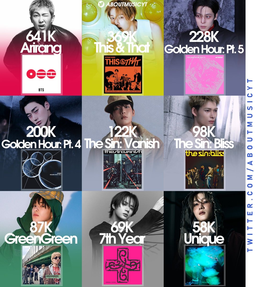 K-pop Billboard 200 2026 sales