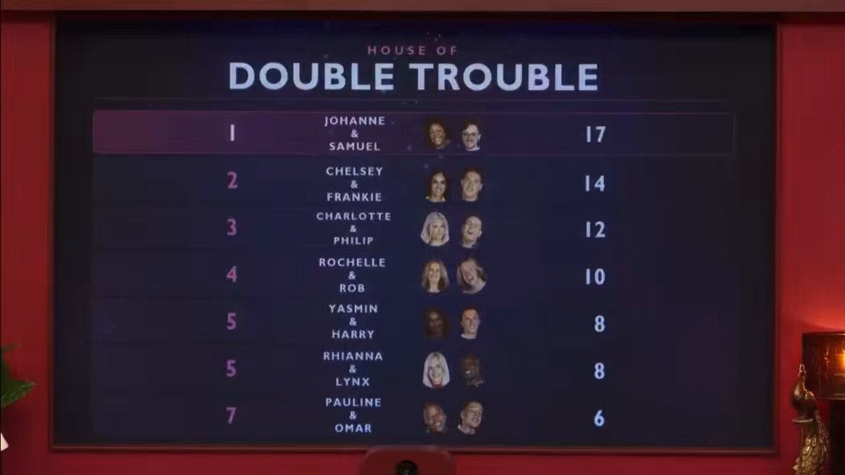 House of Double Trouble leaderboard reaction House of Double Trouble leaderboard reaction