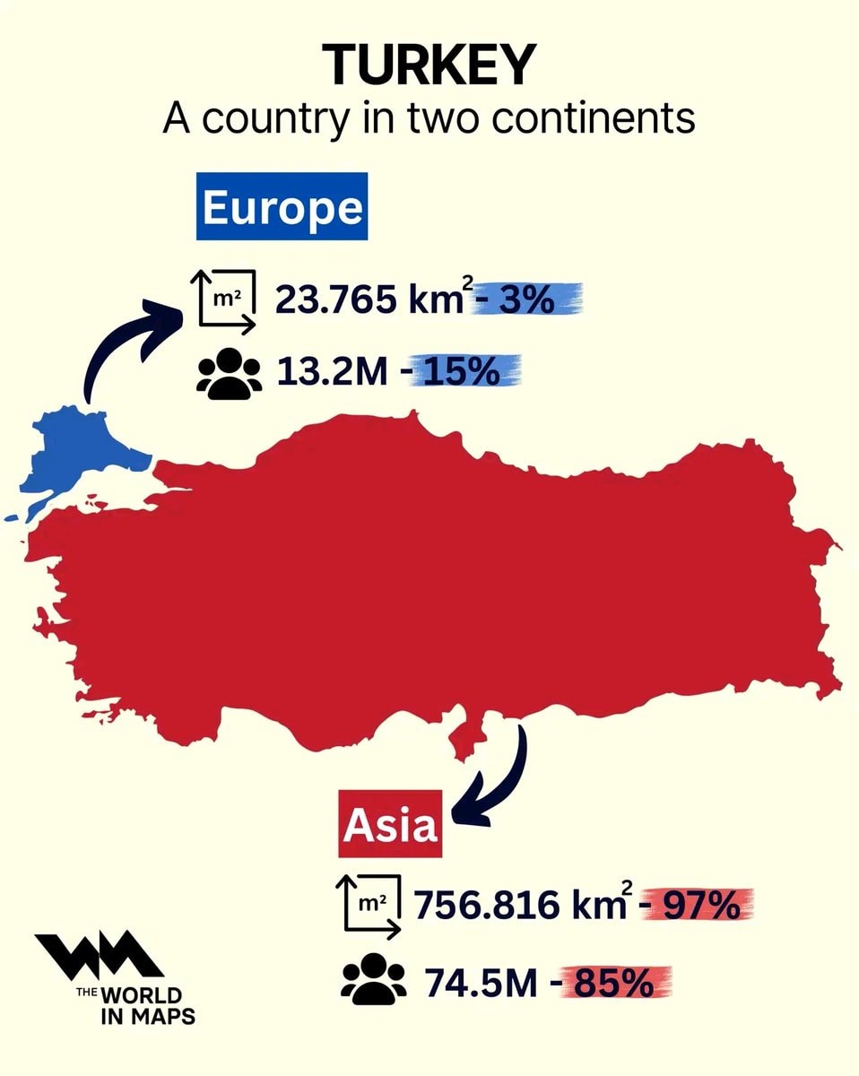 Turkey geography and demographics