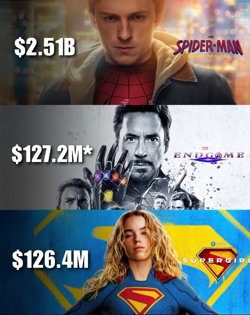 SPIDER-MAN 2026 rankings