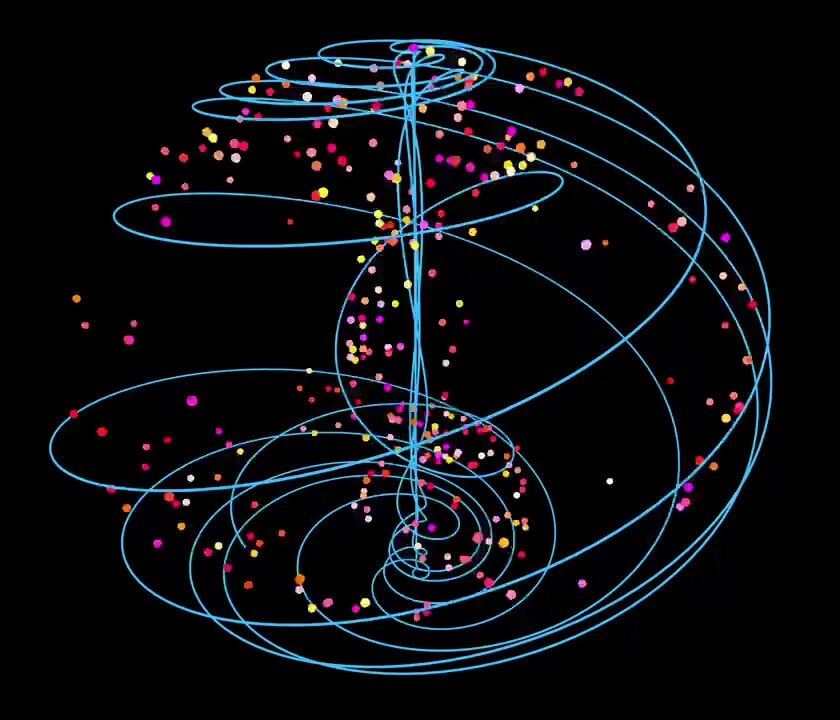 Aizawa Attractor chaos pattern