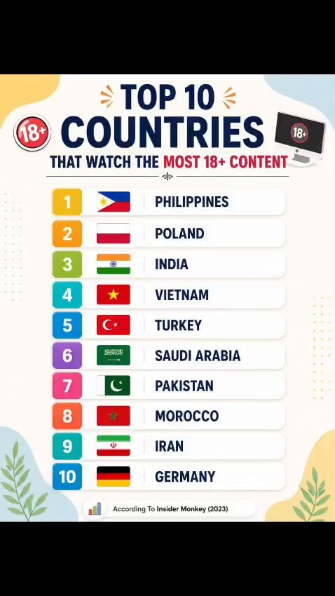 Top 10 countries 18+ content Insider Monkey