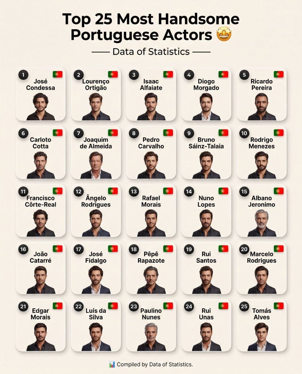 Top 25 Most Handsome Portuguese Actors