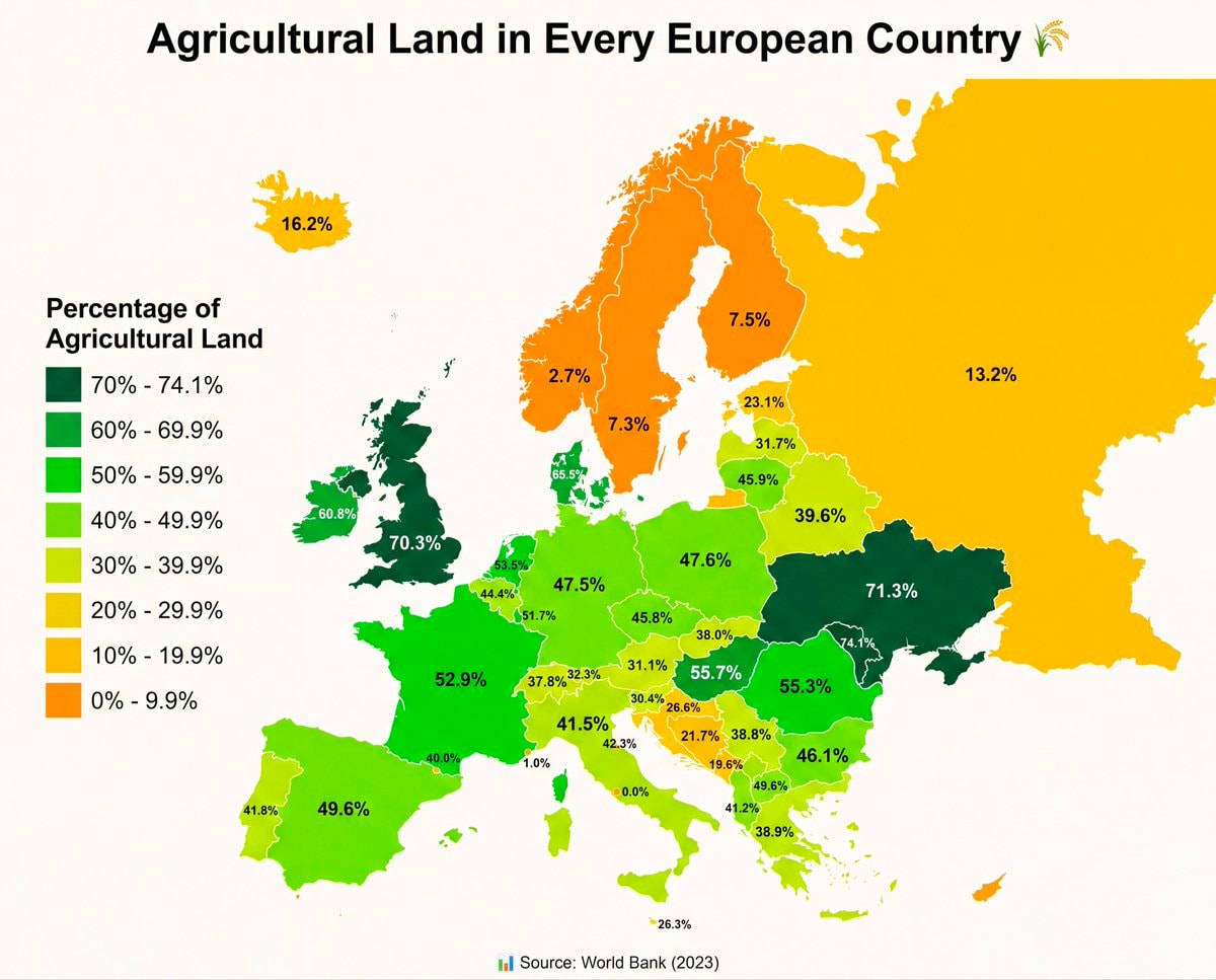 Agricultural land in every European country
