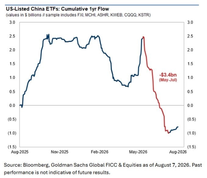 U.S.-China contest capital flow (photo 2 of 2)