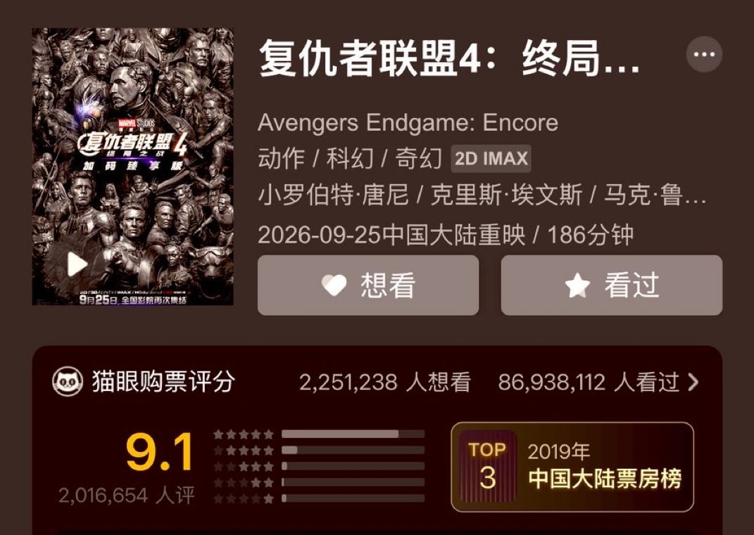 #AvengersEndGameEncore China box office rankings