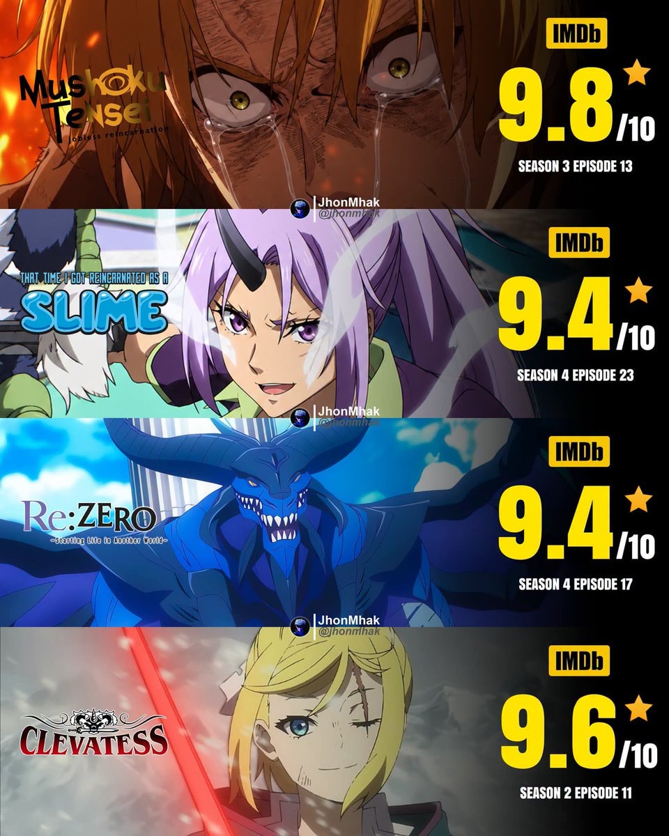 ISEKAI lineup ratings