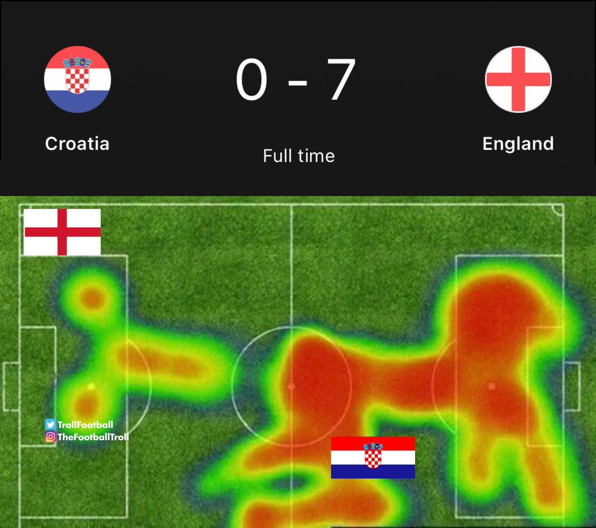 Croatia vs England match result