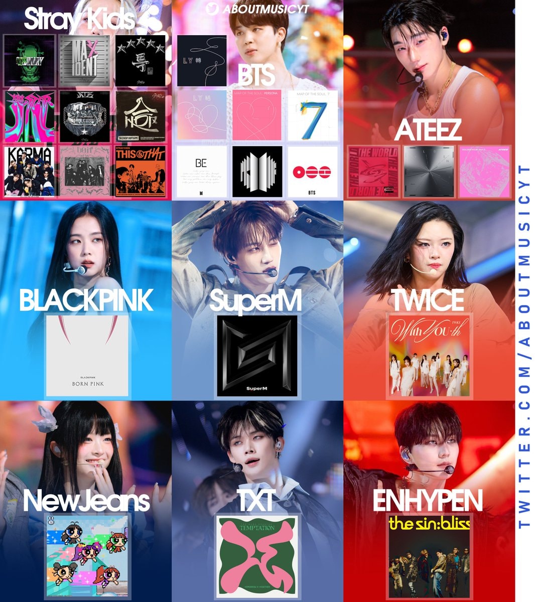 Kpop albums #1 Billboard 200