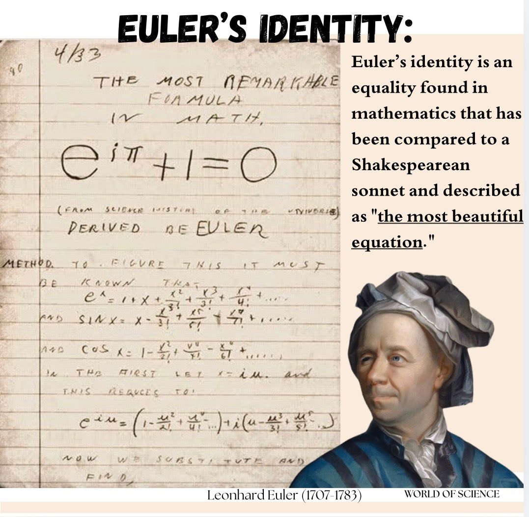 Euler's Identity equation