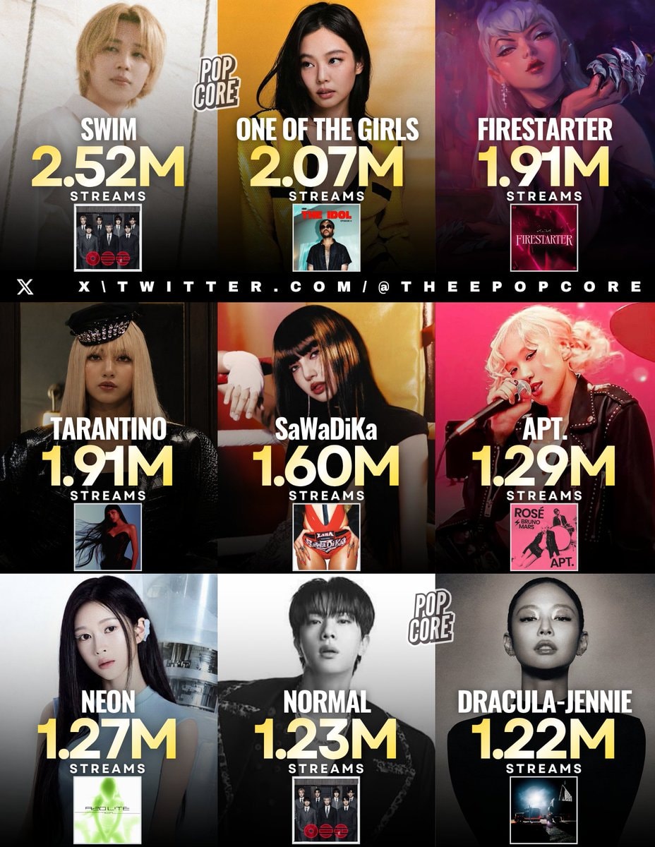 K-pop Global Spotify Chart streams