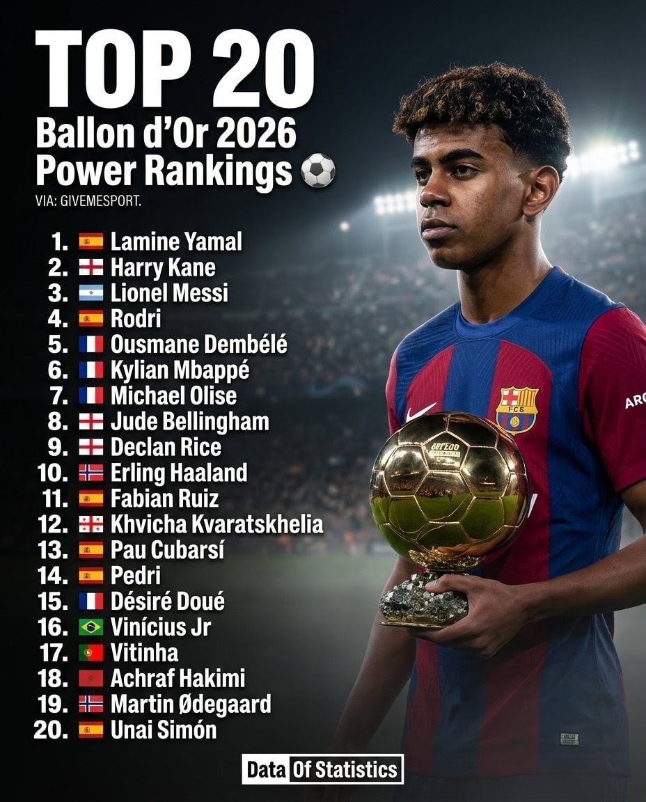 Ballon d'Or 2026 Power Rankings