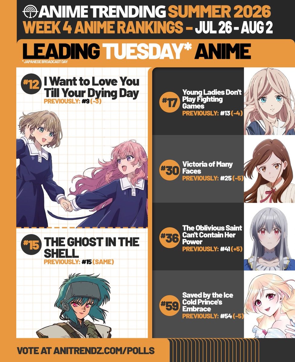 Tuesday Anime Week 4 Summer 2026 Rankings