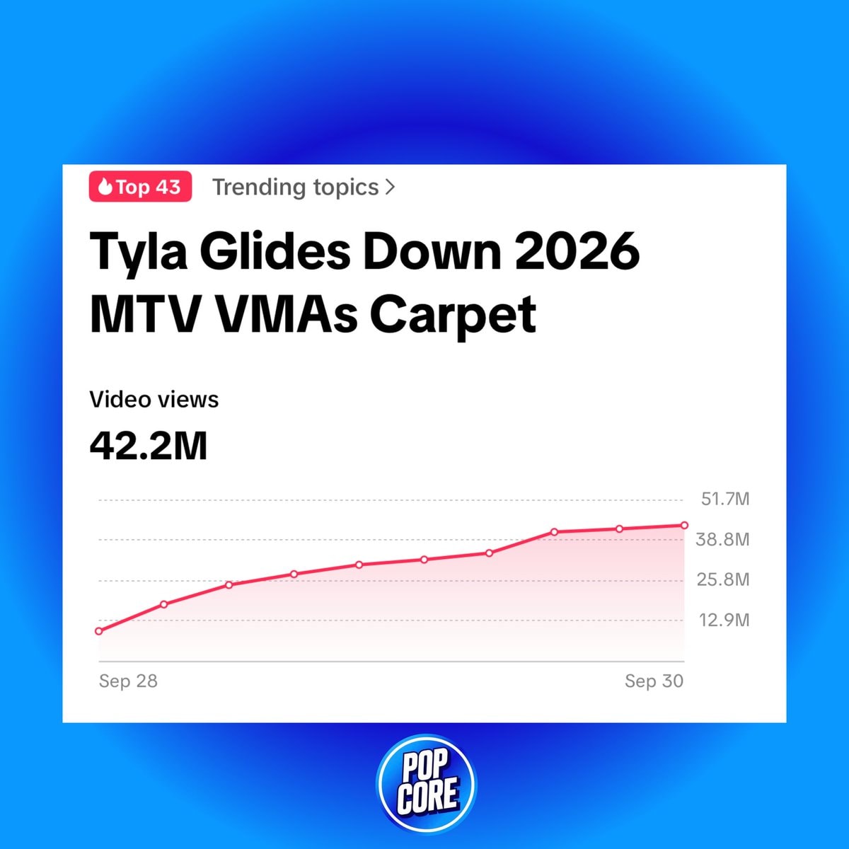 Tyla 2026 MTV VMAs TikTok views