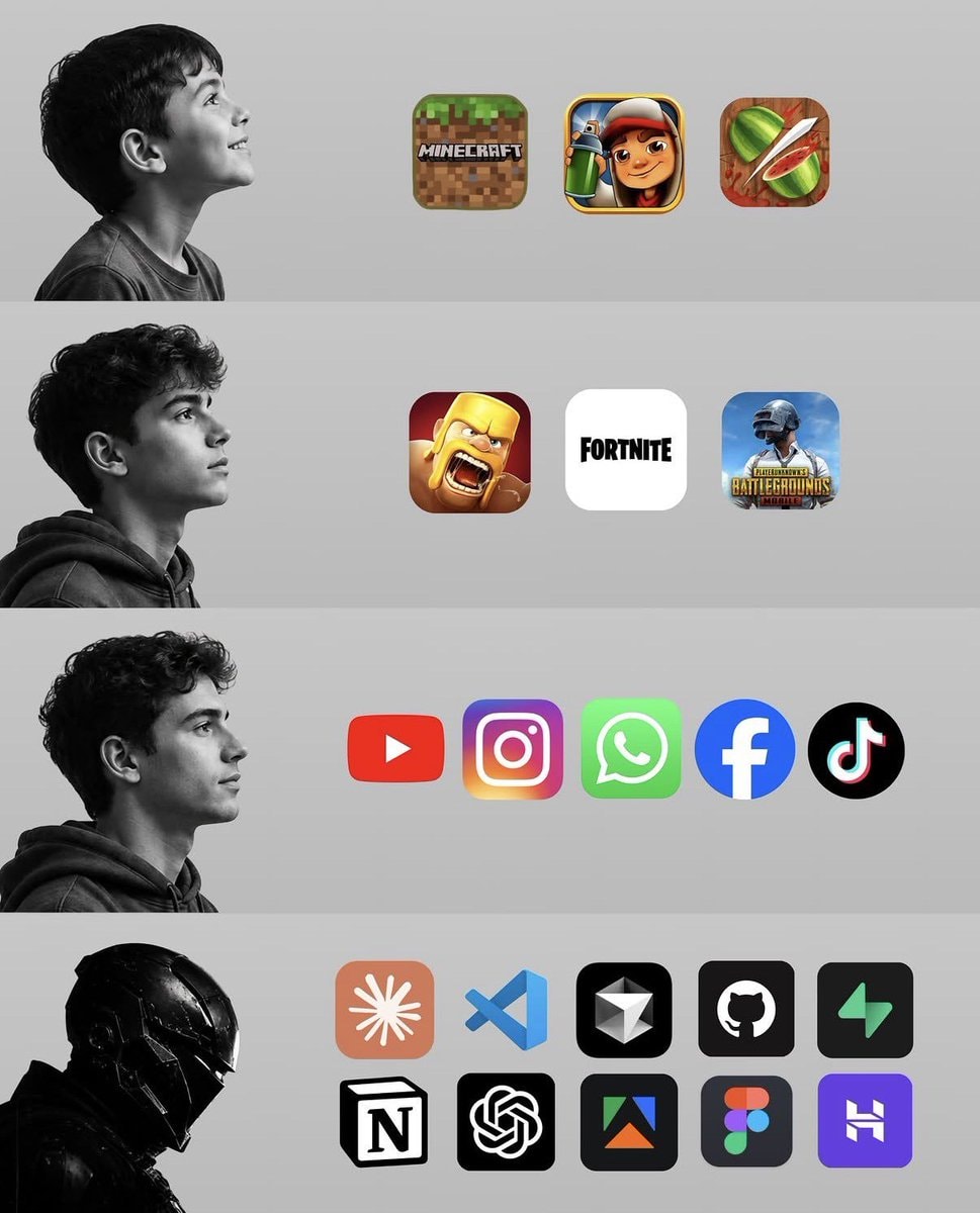 Gen Z through the years