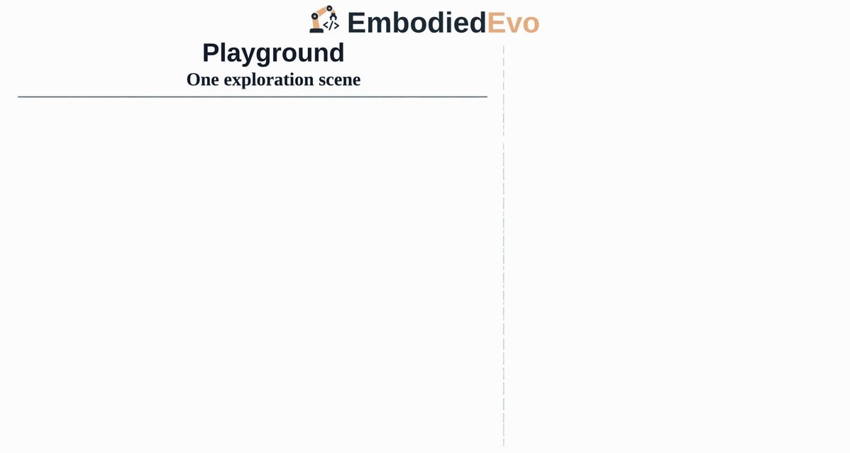 EmbodiedEvo robot logo Playground EmbodiedEvo robot logo Playground