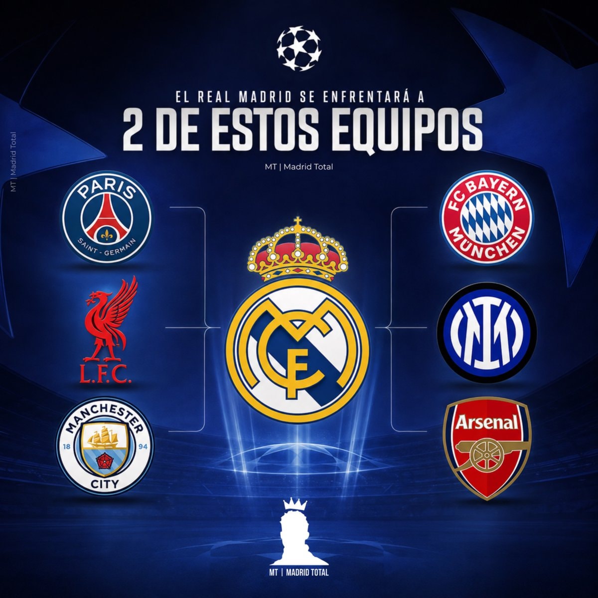 Real Madrid Champions League draw opponents