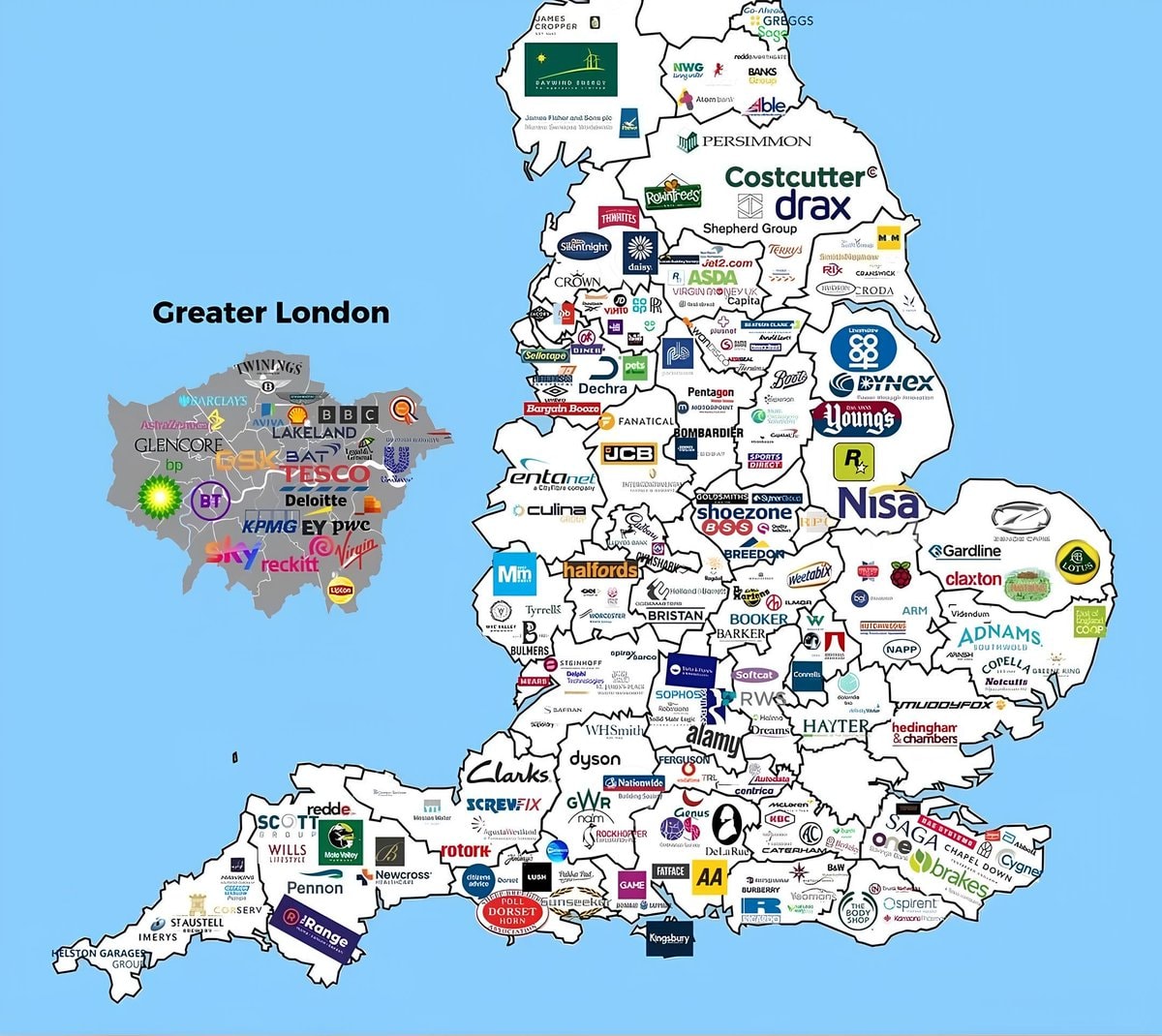 major companies in England