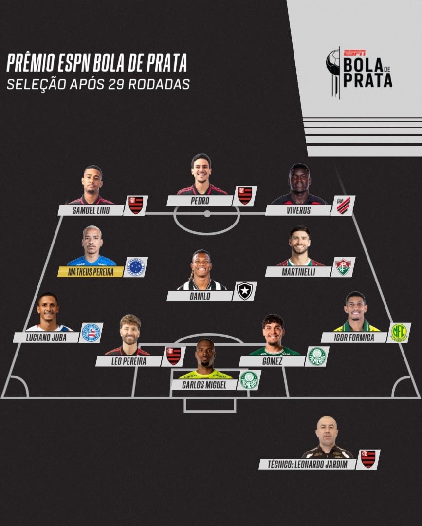 ESPN Bola de Prata lineup 29th round