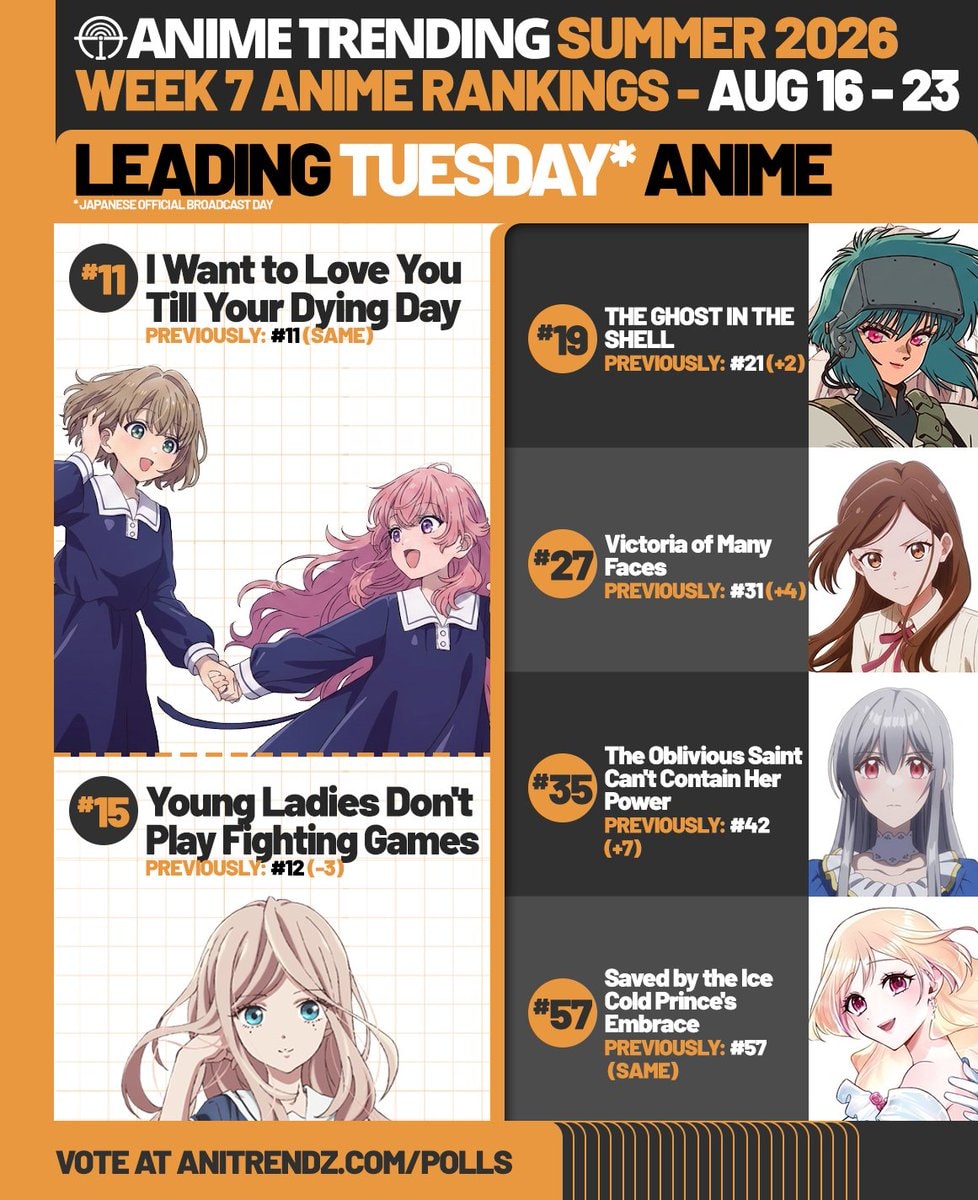 Anime Trending Summer 2026 Week 7 Rankings
