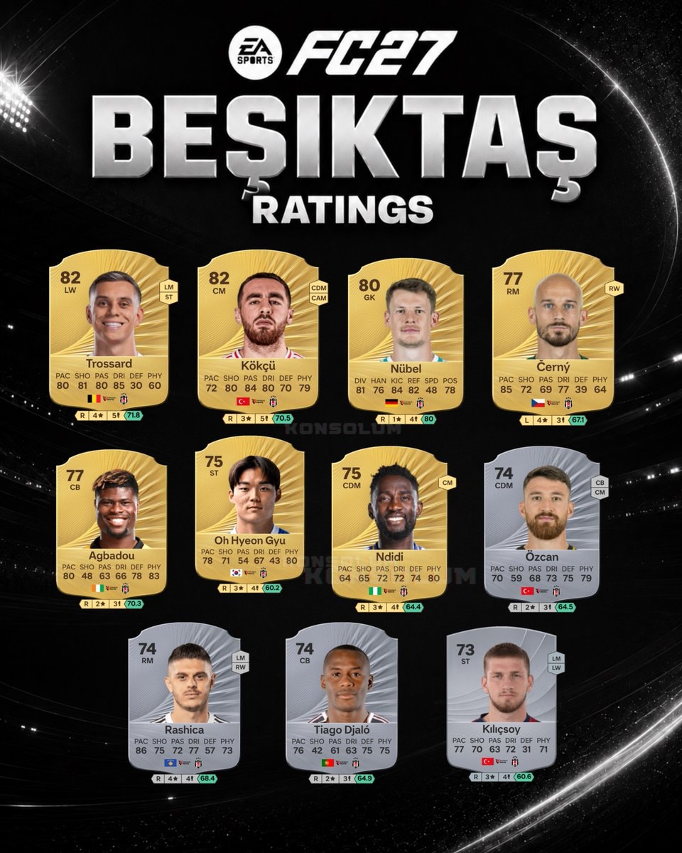 FC 27 Beşiktaş player ratings