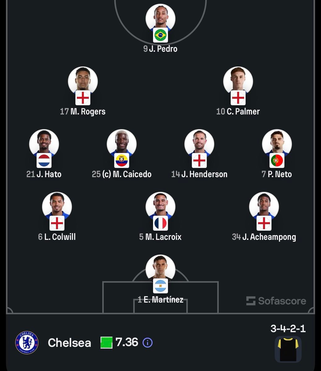 Everton vs Chelsea Premier League lineups (photo 2 of 2)