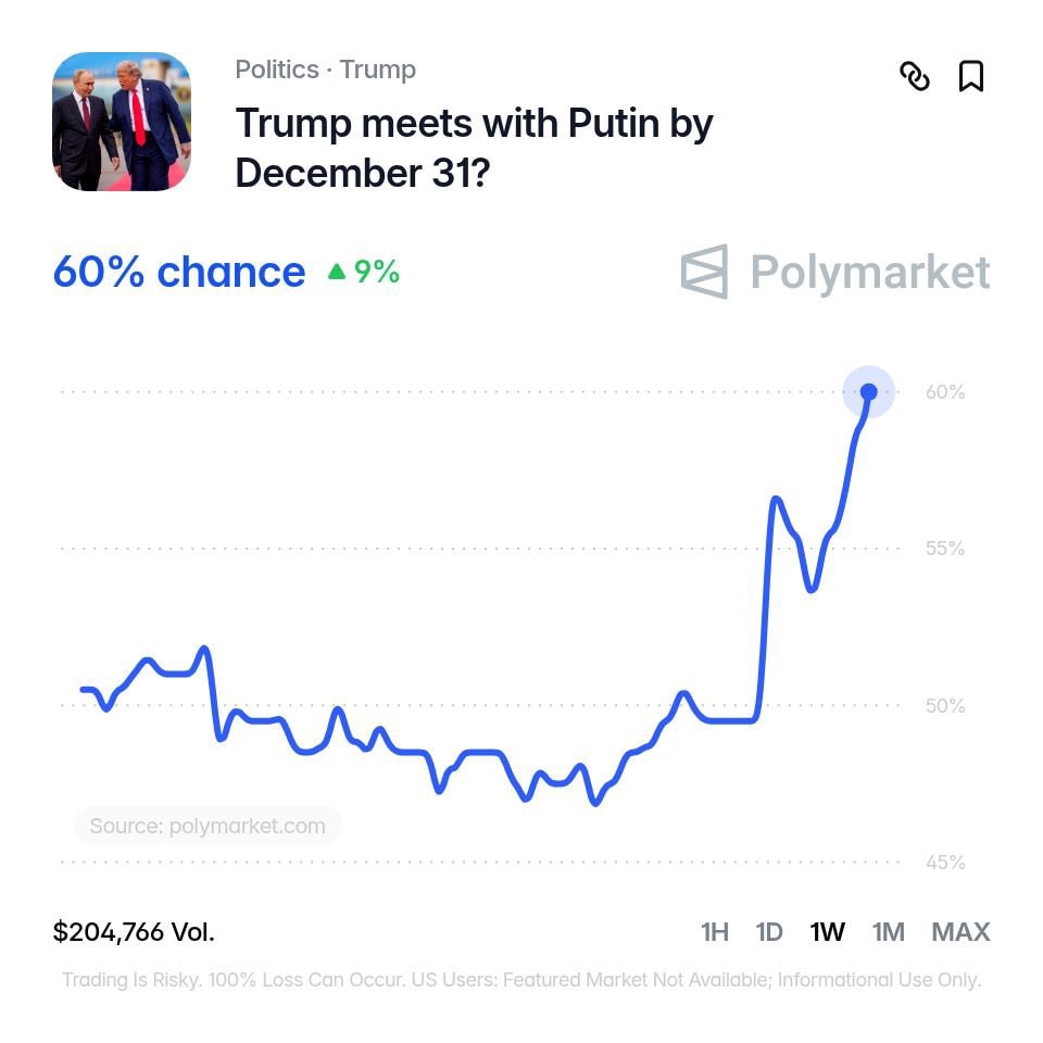 Trump Putin meeting odds