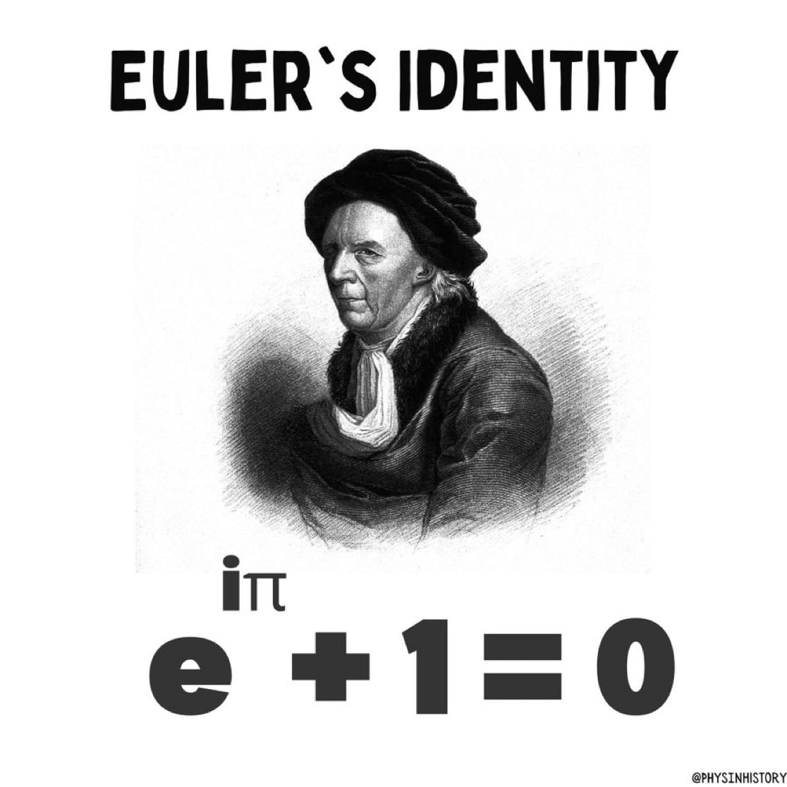 Euler's Identity equation