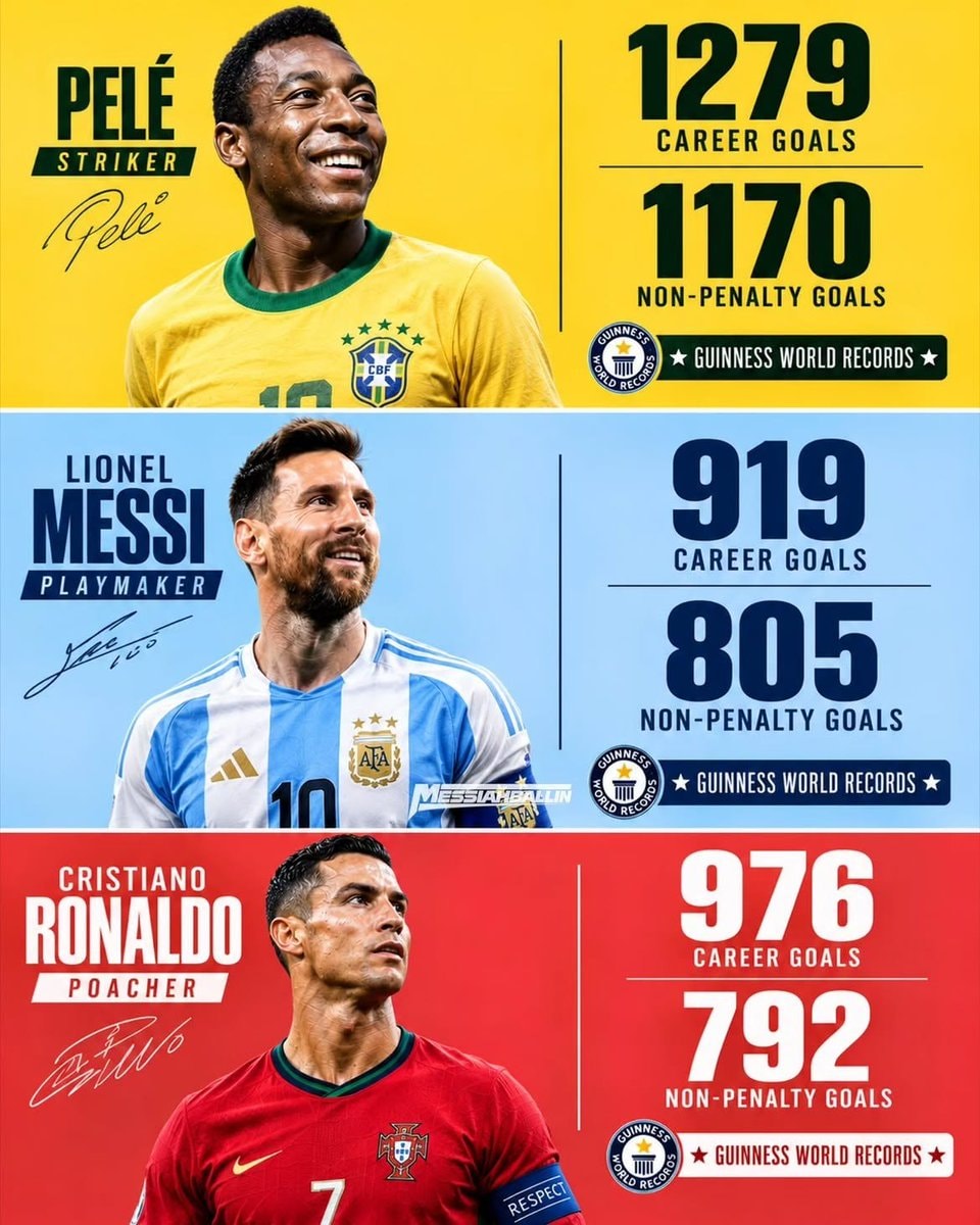 Pelé Messi Ronaldo GOAT debate