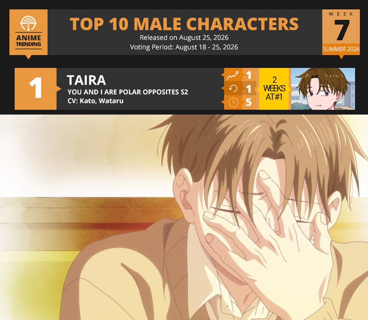 Top 10 Male Characters voting