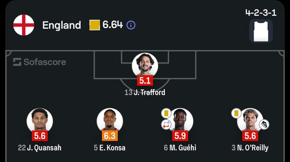 soccer team formation and ratings