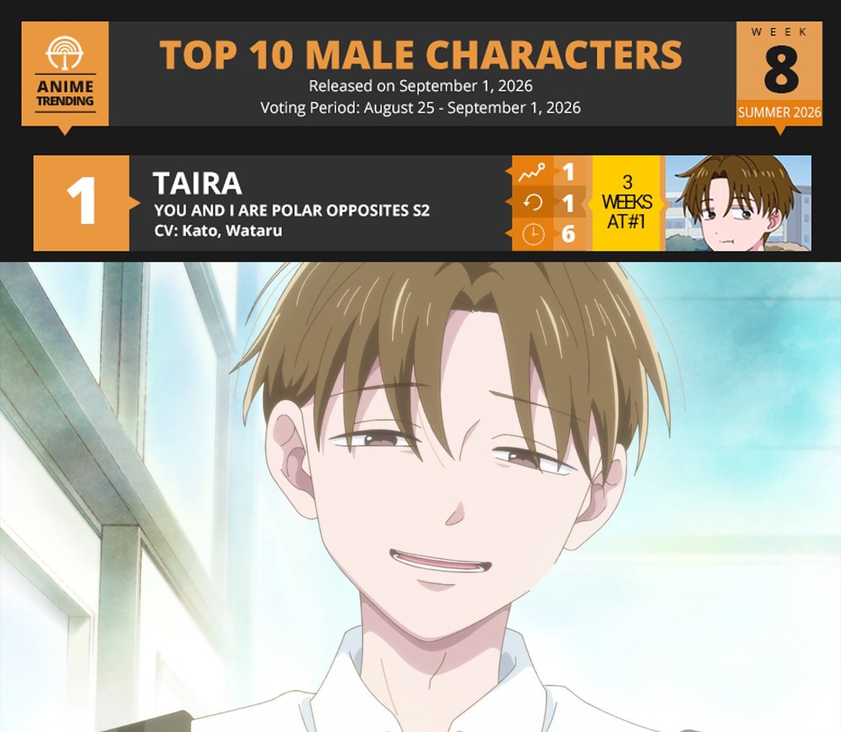 Taira ranked number 1
