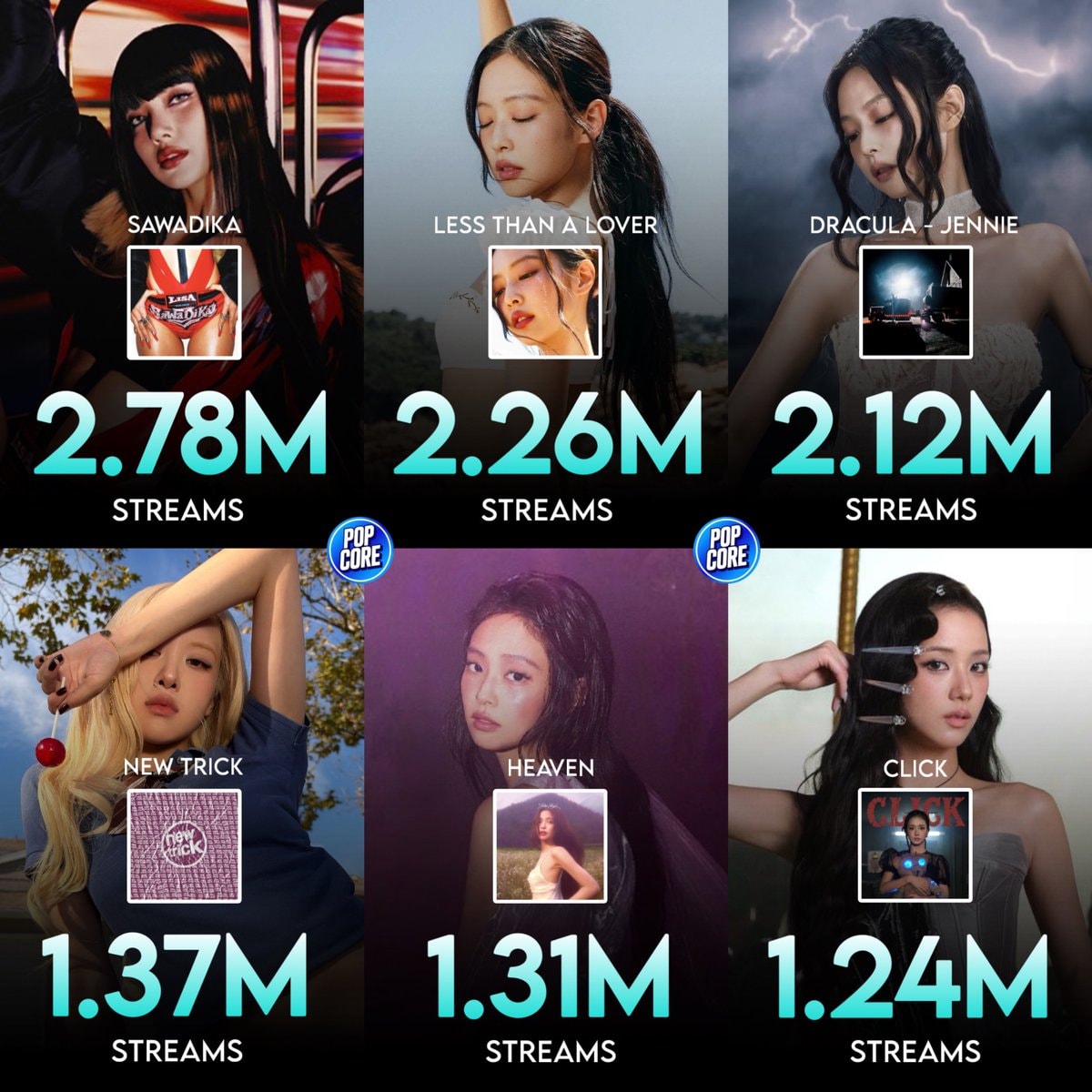 K-pop soloists biggest Spotify debuts 2026
