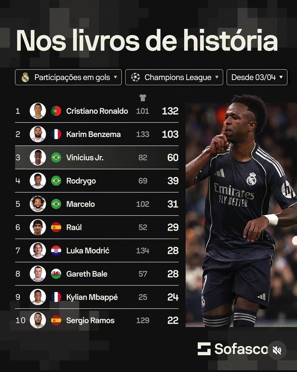 Real Madrid Champions League stats