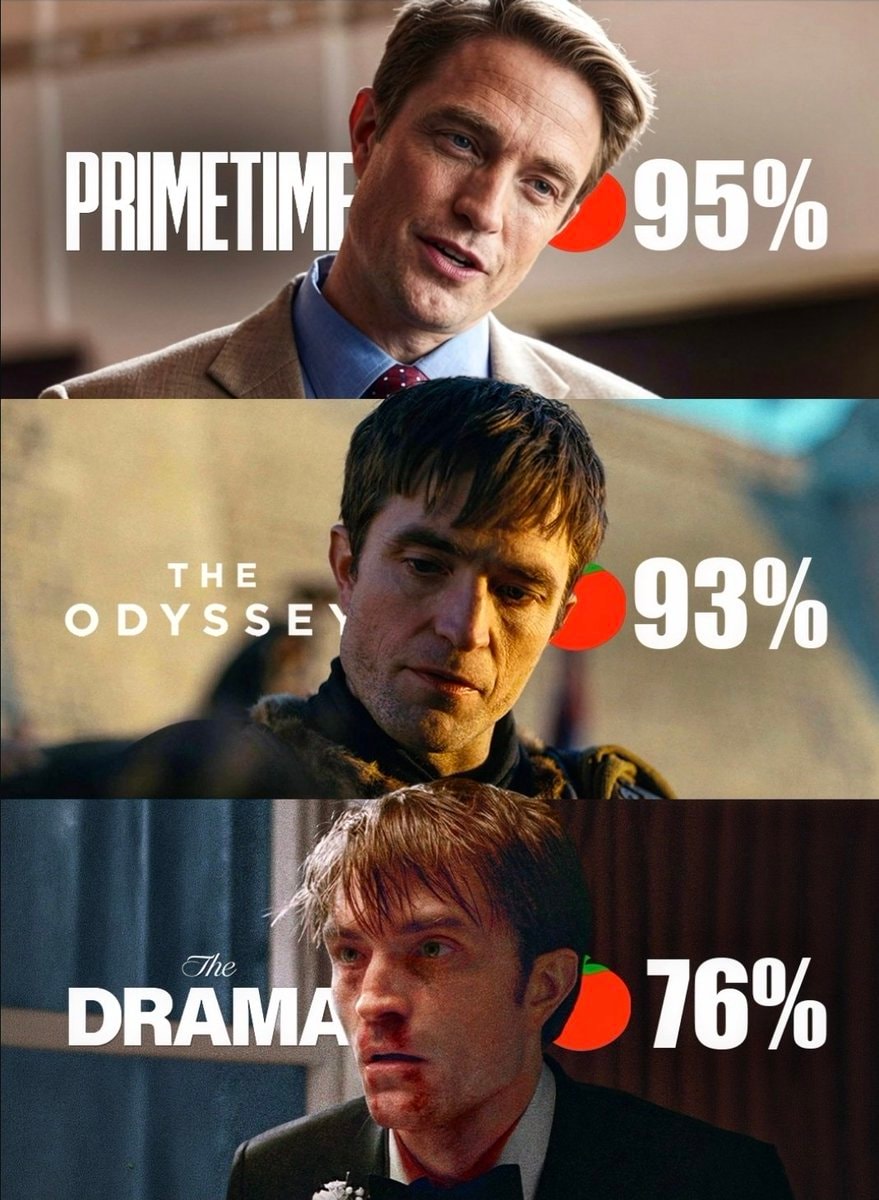 Robert Pattinson 2026 streak